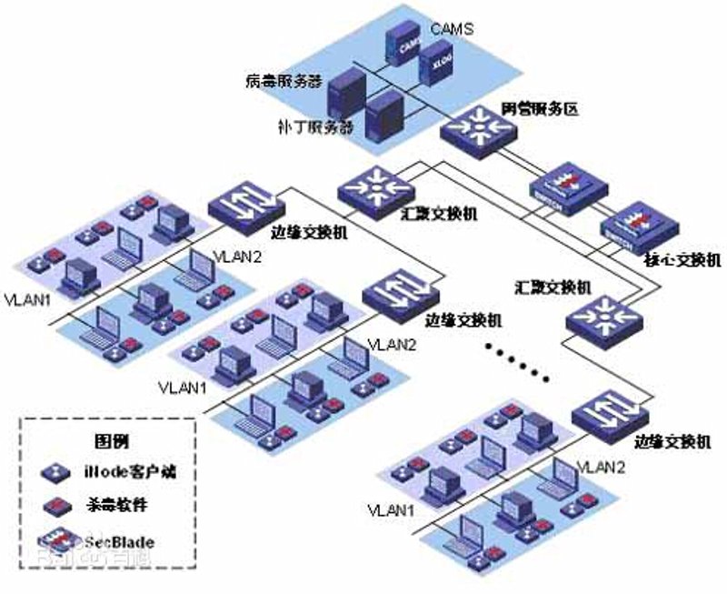 高效数据管理，让企业信息流畅流转