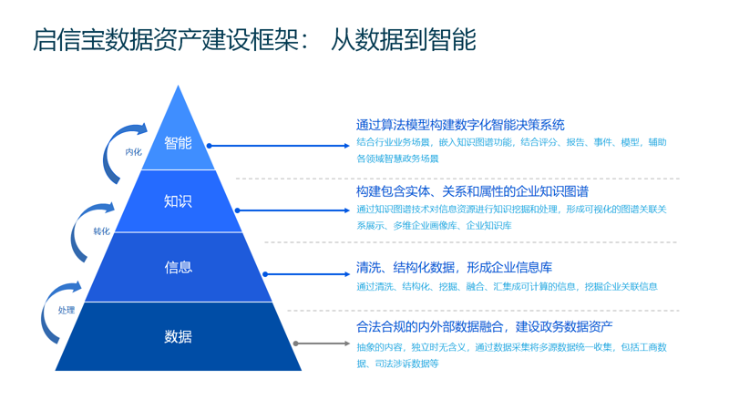 信息科技公司如何选择最佳合作工具？